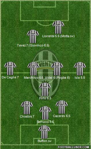 Juventus Formation 2013