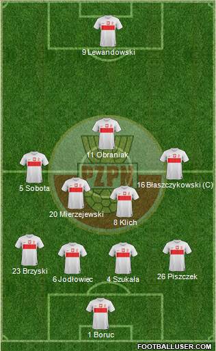 Poland Formation 2013