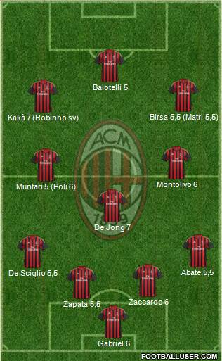 A.C. Milan Formation 2013