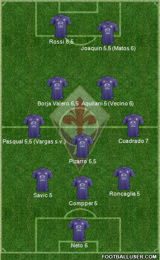 Fiorentina Formation 2013