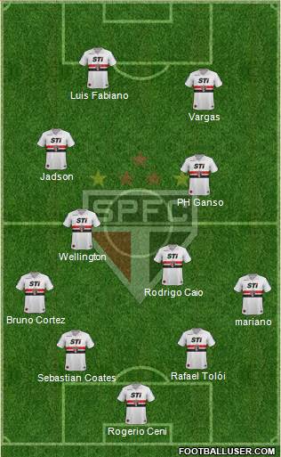 São Paulo FC Formation 2013