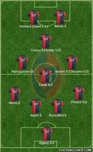 Cagliari Formation 2013