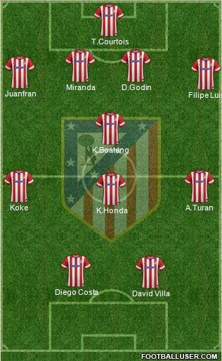 C. Atlético Madrid S.A.D. Formation 2013