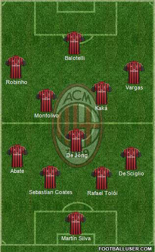 A.C. Milan Formation 2013
