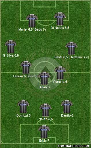 Udinese Formation 2013