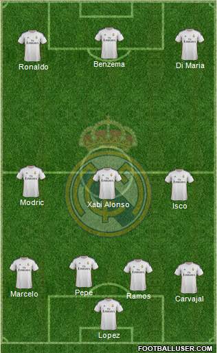 R. Madrid Castilla Formation 2013