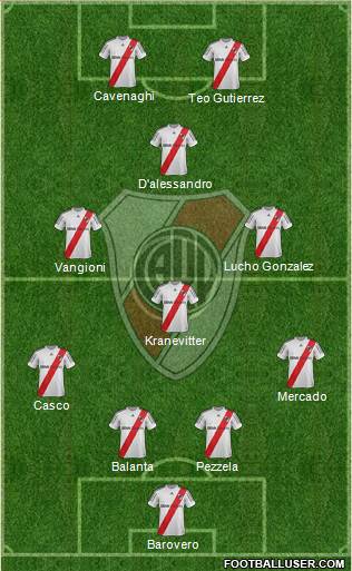River Plate Formation 2013