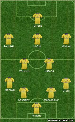 Arsenal Formation 2013