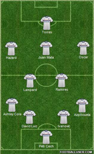 Chelsea Formation 2013