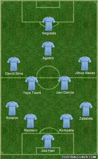 Manchester City Formation 2013