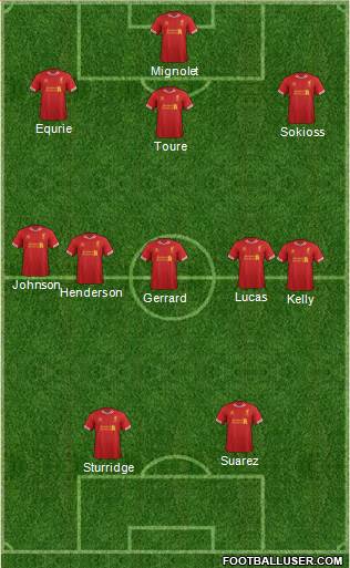 Liverpool Formation 2013