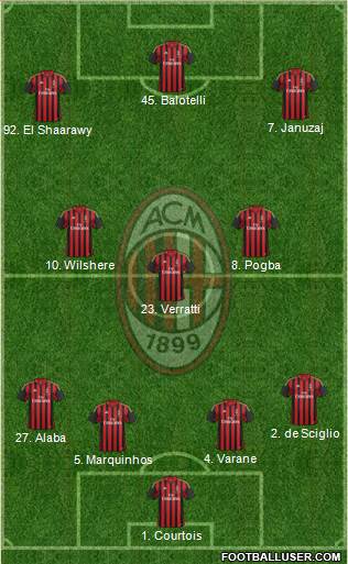 A.C. Milan Formation 2013
