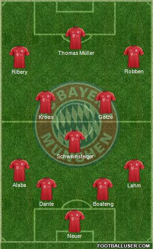 FC Bayern München Formation 2013
