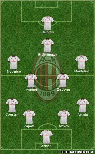 A.C. Milan Formation 2013