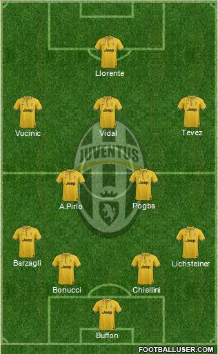 Juventus Formation 2013