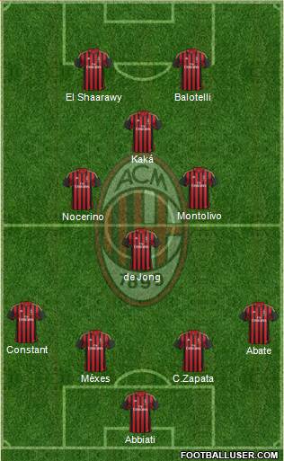 A.C. Milan Formation 2013