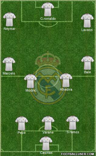 Real Madrid C.F. Formation 2013
