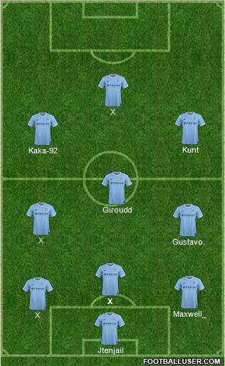 Manchester City Formation 2013