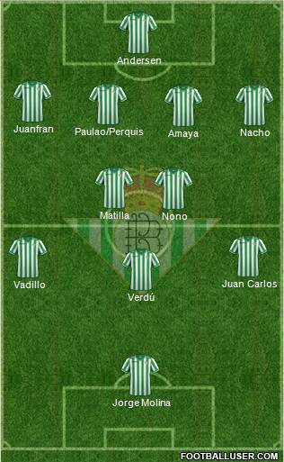 Real Betis B., S.A.D. Formation 2013