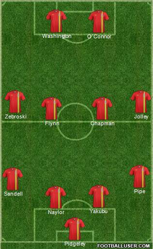 Wales Formation 2013