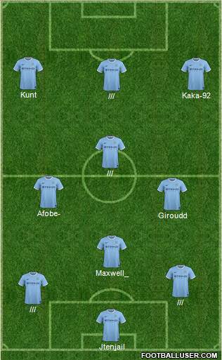 Manchester City Formation 2013