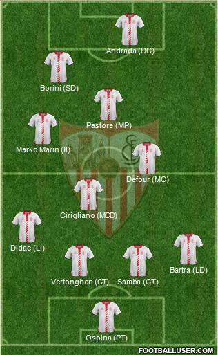 Sevilla F.C., S.A.D. Formation 2013
