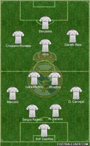 Real Madrid C.F. Formation 2013