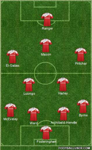 Swindon Town Formation 2013