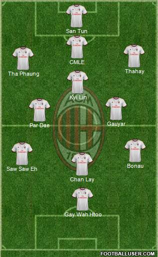 A.C. Milan Formation 2013