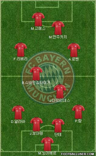 FC Bayern München Formation 2013