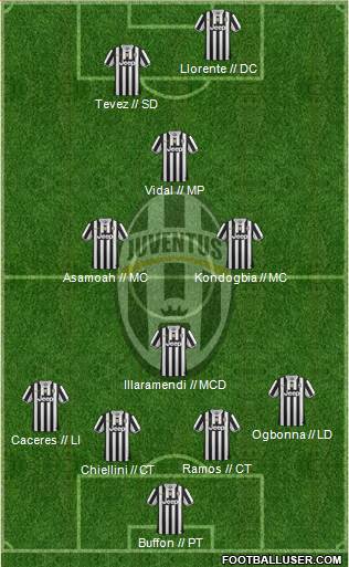 Juventus Formation 2013