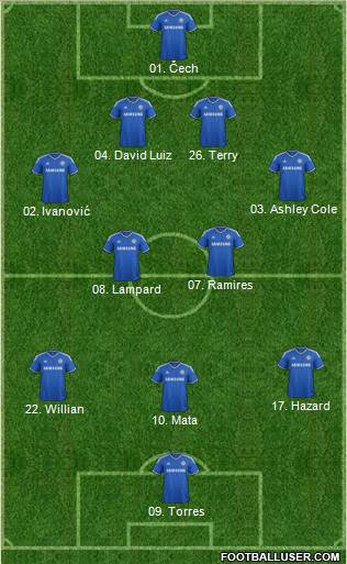 Chelsea Formation 2013