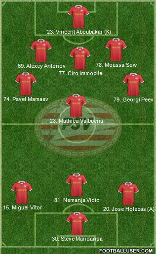 PSV Formation 2013