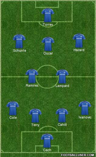 Chelsea Formation 2013