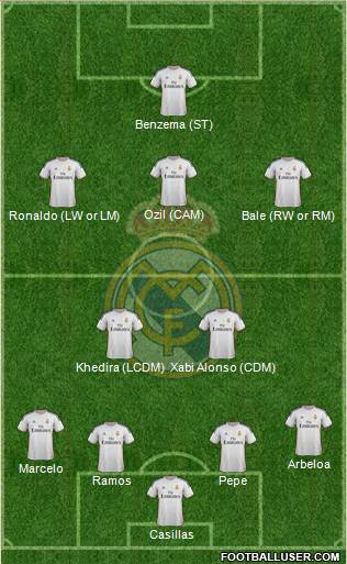 Real Madrid C.F. Formation 2013