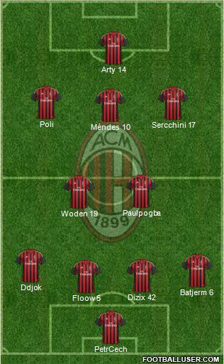 A.C. Milan Formation 2013