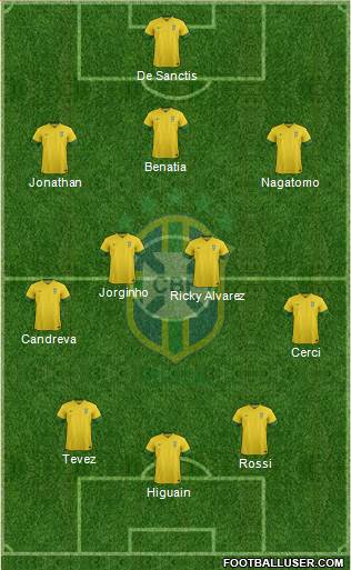 Brazil Formation 2013