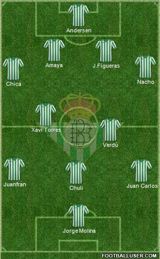 Real Betis B., S.A.D. Formation 2013