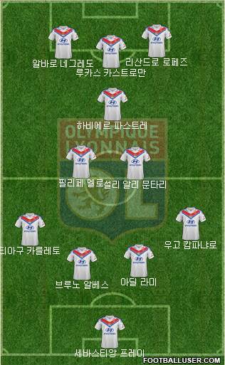 Olympique Lyonnais Formation 2013