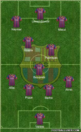 F.C. Barcelona Formation 2013