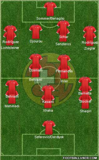 Switzerland Formation 2013