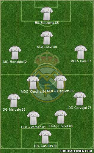 Real Madrid C.F. Formation 2013
