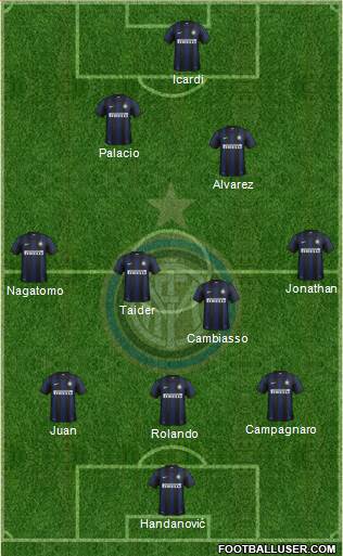 F.C. Internazionale Formation 2013