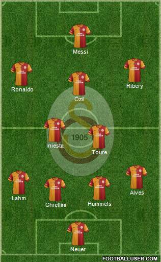 Galatasaray SK Formation 2013