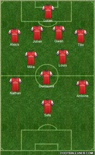 Arsenal Formation 2013