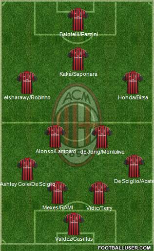 A.C. Milan Formation 2013