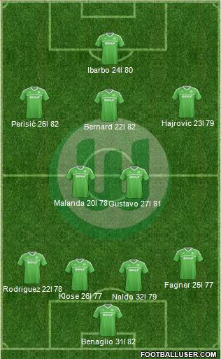 VfL Wolfsburg Formation 2013
