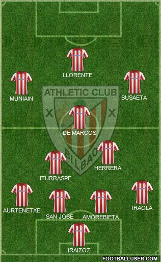 Athletic Club Formation 2013