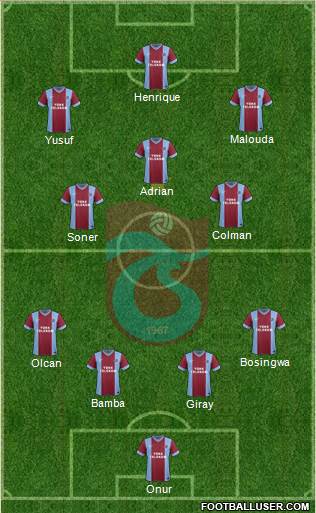 Trabzonspor Formation 2013