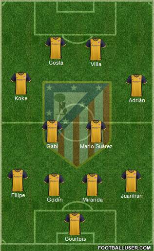 C. Atlético Madrid S.A.D. Formation 2013